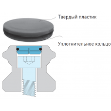 Заглушки RC