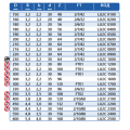 LU2C 1500
